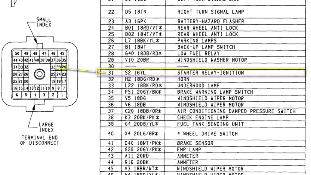 Re installed Steering Column On 1989 Dodge D150 318 With Replacement 