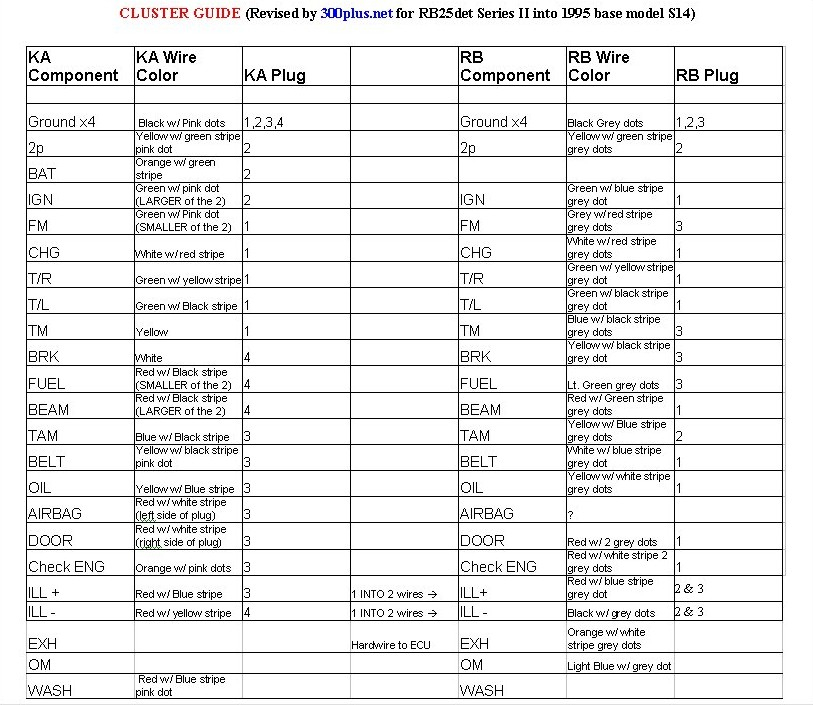 S14 Cluster Wiring Diagram Wiring Schema - Dodge RAM 318 Engine Wiring Diagram 4 Pin Ecu