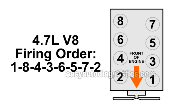 Schematic For 2002 Dodge Durango 4 7 Engine Complete Wiring Schemas - 2001 Dodge RAM 1500 Oxygen Sensor Wiring Diagram