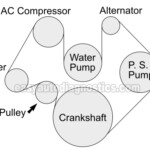 Schematic For 2002 Dodge Durango 4 7 Engine Complete Wiring Schemas - Cargurus 2002 Dodge RAM 4.7 Engine Wiring Diagram