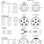 Service Felling Trailers - Ram 6 Pin Rv Plug Wiring Diagram