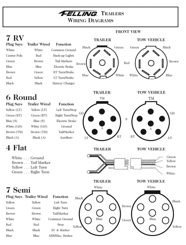 Service Felling Trailers - Ram 6 Pin Rv Plug Wiring Diagram