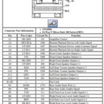 Stereo Wiring Diagram For 2004 Chevy Trailblazer 36guide ikusei - 2014 Ram Radio Wiring Diagram