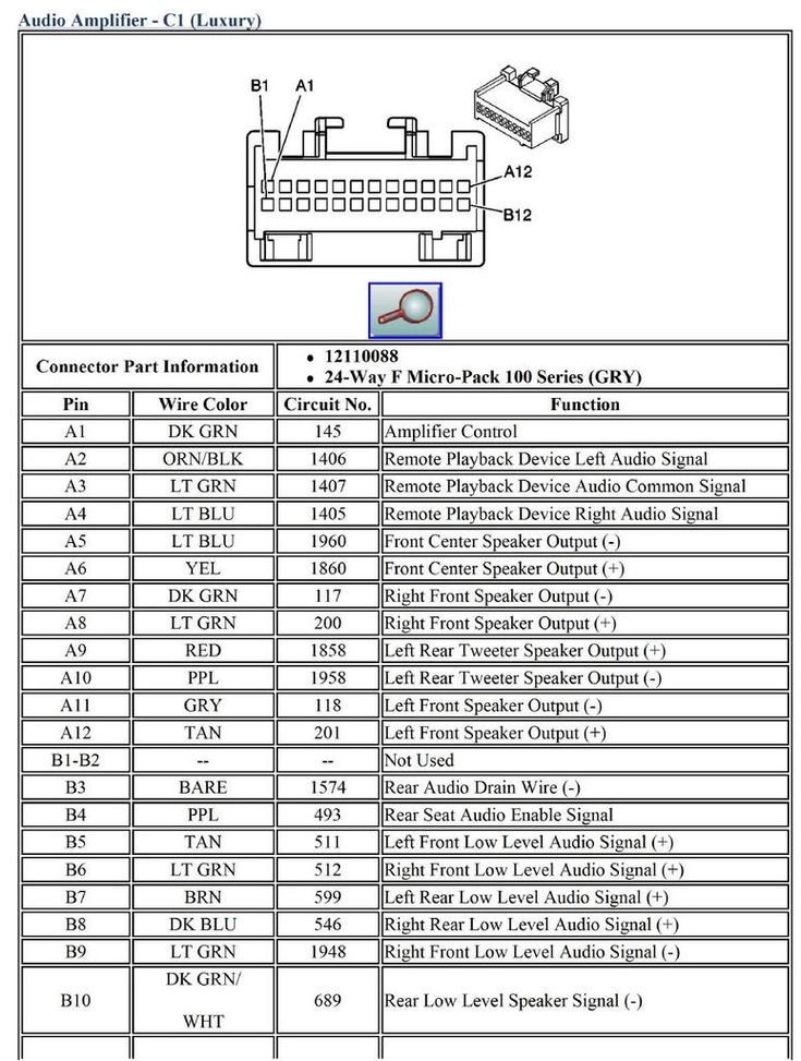 Stereo Wiring Diagram For 2004 Chevy Trailblazer 36guide ikusei - 2014 Ram Radio Wiring Diagram