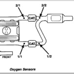 There Are 4 Wires On The Oxygen Sensor Of My Dodge Ram Truck 2 1  - 2004 Dodge RAM Oxygen Sensor Wiring Diagram