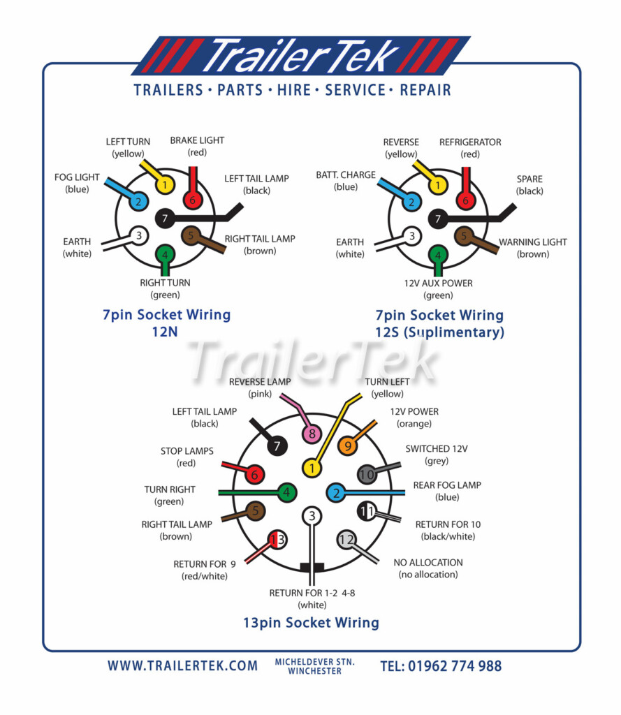 Towbar Fitting TrailerTek - 13 Ram Trailer Wiring Diagram