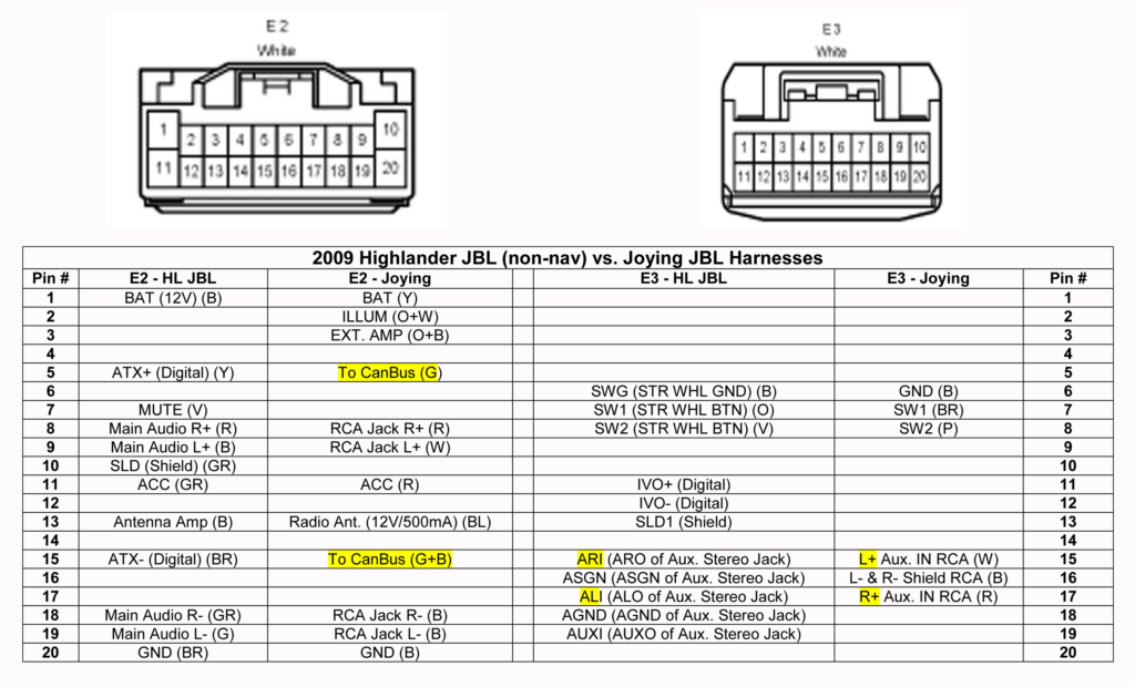 Toyota Jbl Amplifier Wiring Diagram Diagram Design Subwoofer Wiring Jbl - 2009 Dodge RAM Head Unit Wiring Diagram