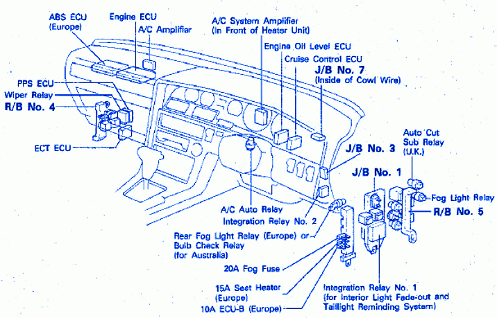 Toyota Tundra 2005 Dashboard Electrical Circuit Wiring Diagram CarFuseBox - Dodge RAM.org Wiring Diagram