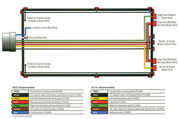 Trailer Backup Lights Wiring - 2018 Ram 2500 Tail Light Wiring Diagram