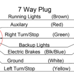 Trailer Plug Wiring Diagram 7 Way Collection Wiring Diagram Sample