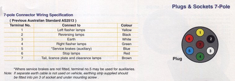 Trailer Wiring Diagram For Dodge Ram - 1998 Dodge RAM 2500 Speaker Wiring Diagram