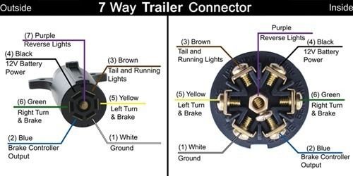 Trailer Wiring Schematic 7 - 2013 Ram 1500 Trailer Wiring Diagram