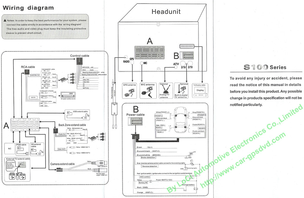 Uconnect Wiring Diagram Complete Wiring Schemas - 2009 Dodge RAM Uconnect Wiring Diagram Site Www.ramforumz.com