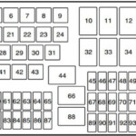 Under hood Fuse Box Diagram Ford Edge 2011 2012 2013 2014 Fuse  - 2011 Ram Window Wiring Diagram