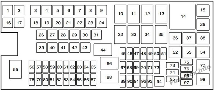 Under hood Fuse Box Diagram Ford Edge 2011 2012 2013 2014 Fuse  - 2011 Ram Window Wiring Diagram