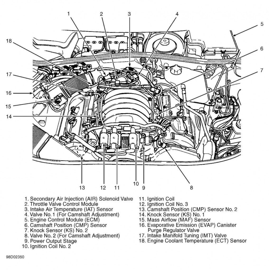 Vauxhall Vivaro Stereo Wiring Diagram