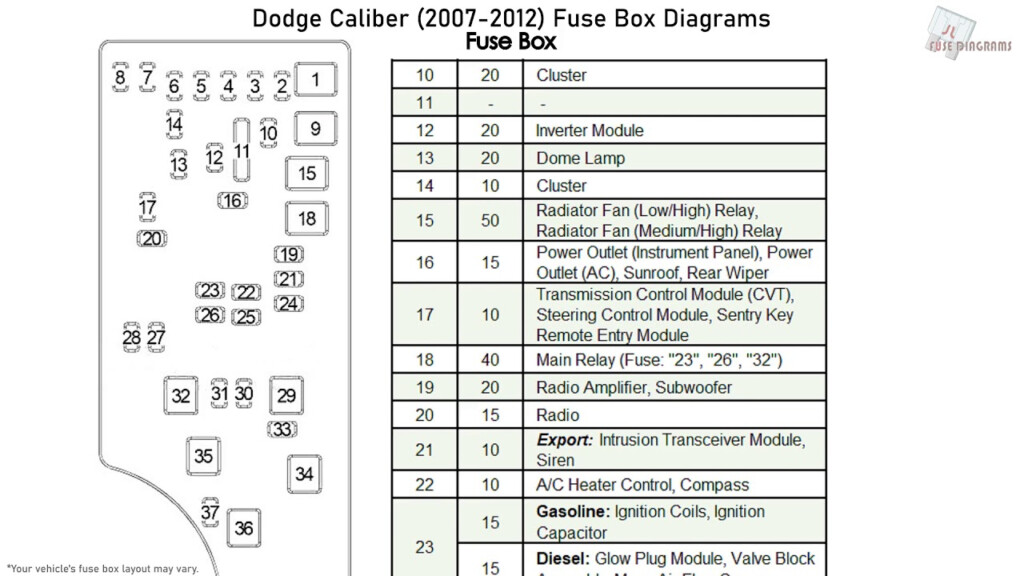 View Ebook 2010 Dodge Caliber Fuse Diagram - 2001 Dodge RAM Sport Headlight Wiring Diagram