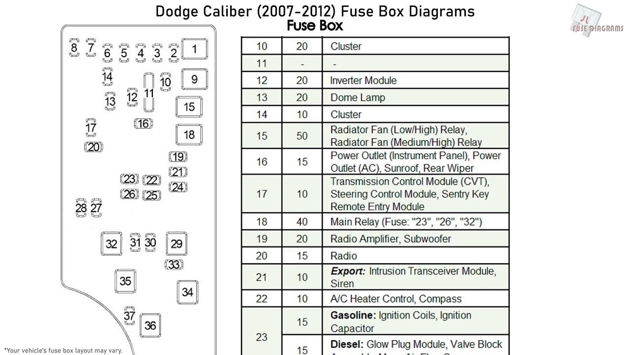 View Ebook 2010 Dodge Caliber Fuse Diagram - 2001 Dodge RAM Sport Headlight Wiring Diagram