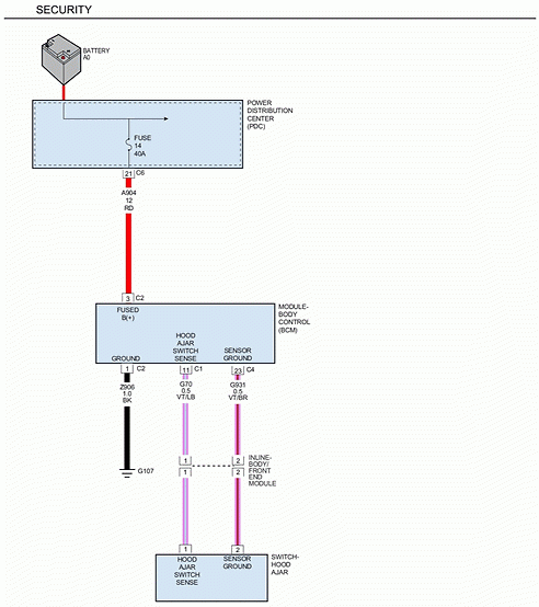 We Need A Diagram For The Starting System In A 2016 Dodge Ram 2500 HD  - 2016 Ram 2500 Wiring Diagram