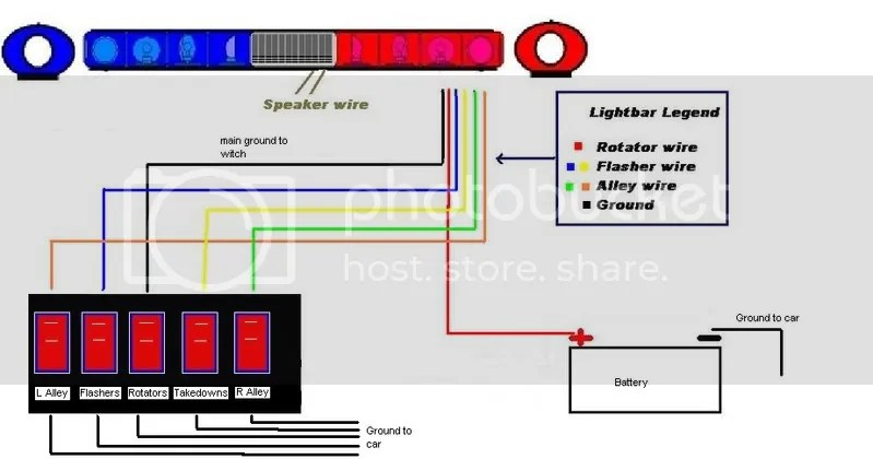 Whelen Liberty Lightbar Wiring Diagram Wiring Diagram