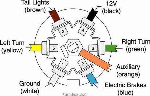 Where Is The Best Place To Find Out Where The 7 Pin Ground Wire Is  - Dodge RAM W500 4 Pin Wiring Diagram