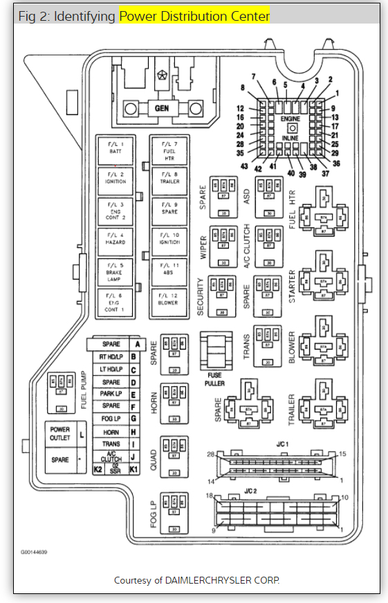 Where Is The Heater Blower Motor Relay Located  - 1994 Dodge RAM Wiring Diagram