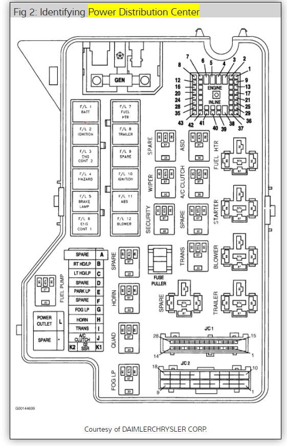 Where Is The Heater Blower Motor Relay Located  - 2008 Dodge RAM Infinity Wiring Diagram