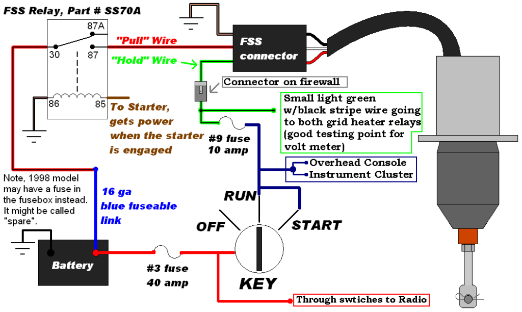 Where Is The Relay For The Shut Off Solenoid Located On An 1998 Ford F  - 2003 Dodge RAM 2500 Diesel Fuel Pump Wiring Diagram