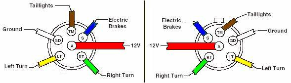 Wire A Trailer - Ram 6 Pin Rv Plug Wiring Diagram