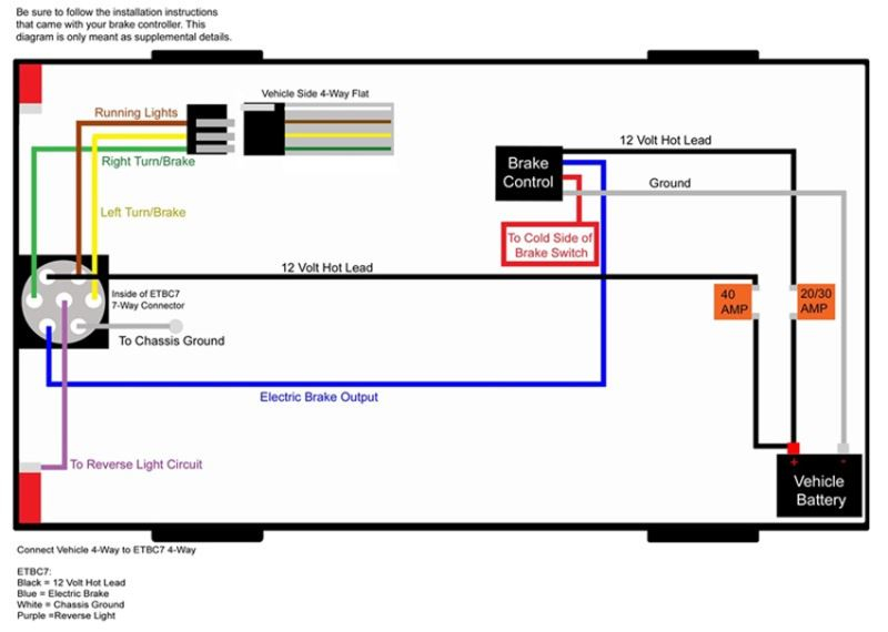 Wiring Diagram 12 2004 Dodge Ram Trailer Wiring Diagram - 2012 Ram Integrated Brake Controller Wiring Diagram