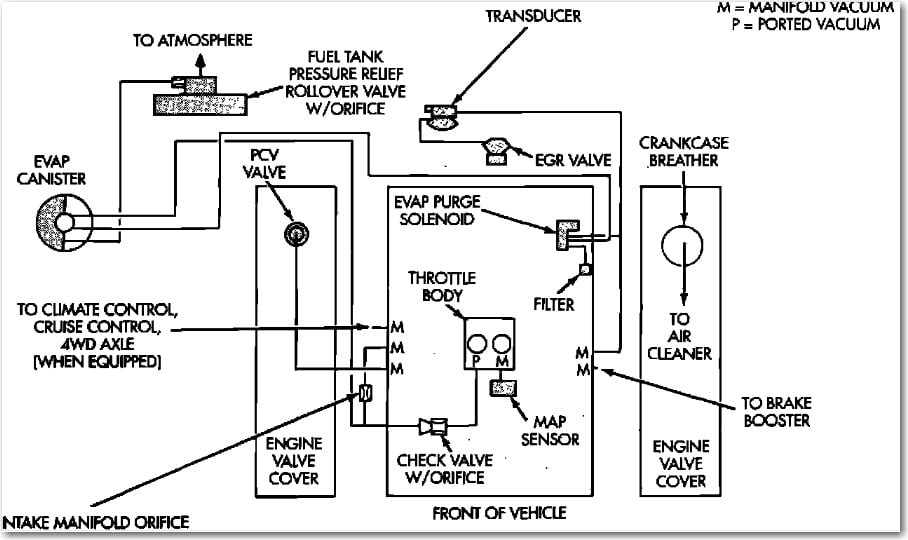 Wiring Diagram 98 Dodge 2500 - 98 Dodgr Ram 5.9 Alternator Wiring Diagram