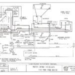 WIRING DIAGRAM FOR SENTRY SAFE SOLENOID Auto Electrical Wiring Diagram - Curtis Snow Plow 3000 Wiring Diagram 2011 Ram