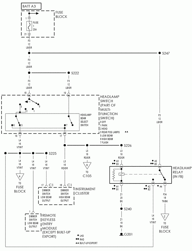 Wiring Diagram PDF 2002 Pt Cruiser Electrical Wiring Diagram - 2002 Dodge RAM 1500 Power Distribution Center Wiring Diagram