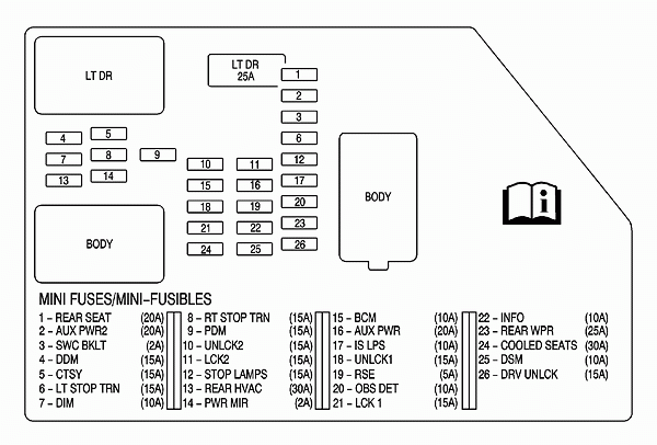 Wiring Diagram PDF 2003 Chevy Trailblazer Instrument Cluster Wiring  - Instrument Cluster Wiring Diagram 2001 Dodge 5.9l Ram