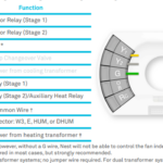 Zen Exp Wiring A Nest Thermostat To A Carrier Furnace - 2016 Ram Ac Wiring Diagram