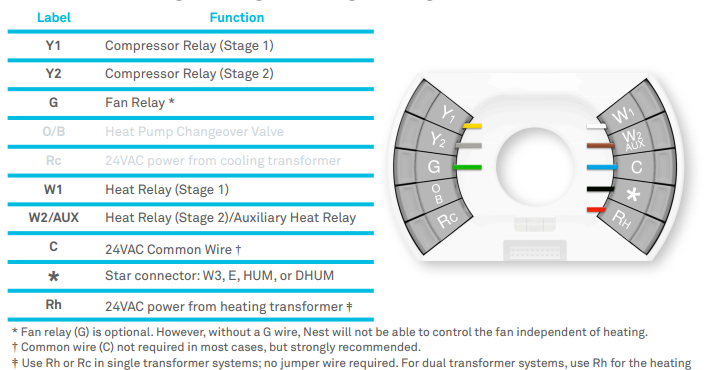 Zen Exp Wiring A Nest Thermostat To A Carrier Furnace - 2016 Ram Ac Wiring Diagram