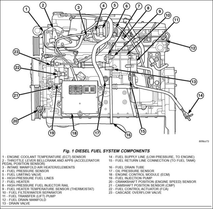 ZH 0942 Dodge 2500 Diesel Fuel Line Diagram Furthermore 5 9 Cummins  - 2003 Dodge RAM 2500 Fuel Pump Wiring Diagram