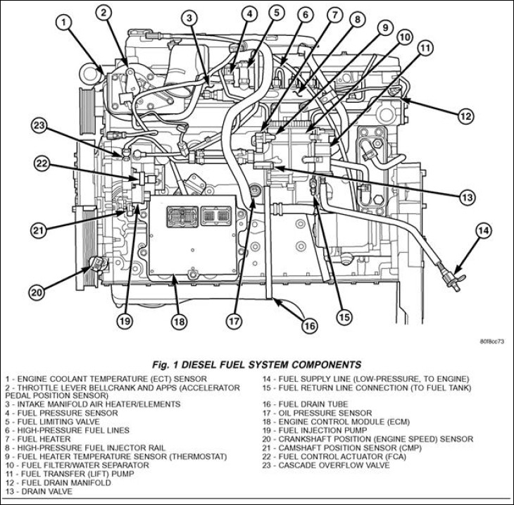  ZH 0942 Dodge 2500 Diesel Fuel Line Diagram Furthermore 5 9 Cummins  - 2006 Dodge RAM 1500 Headlight Wiring Diagram